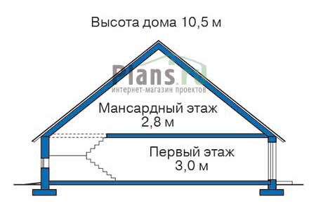 Высота этажей в проекте дома из газобетона 53-64