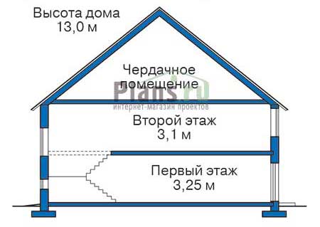 Высота этажей в проекте дома из газобетона 53-67