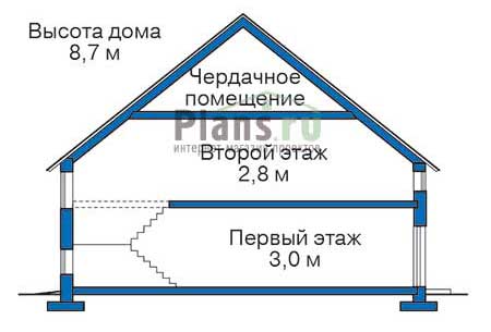 Высота этажей в проекте дома из газобетона 53-81