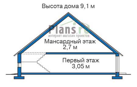 Высота этажей в проекте дома из газобетона 53-90