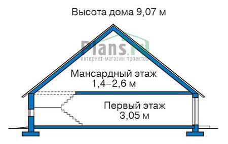 Высота этажей в проекте дома из газобетона 54-26