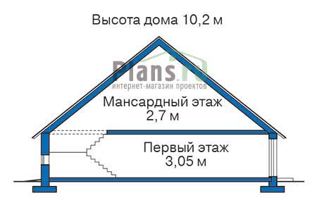 Высота этажей в проекте дома из газобетона 54-29