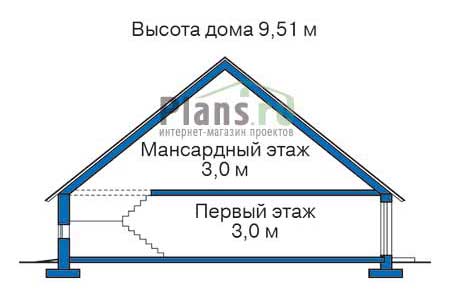 Высота этажей в проекте дома из газобетона 54-61