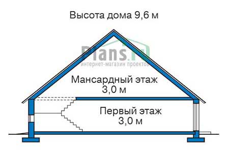 Высота этажей в проекте дома из газобетона 54-80