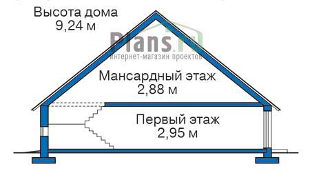 Высота этажей в проекте дома из газобетона 54-96