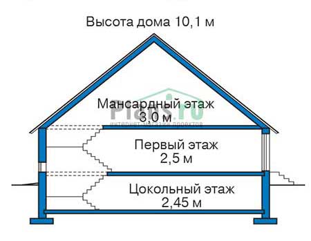 Высота этажей в проекте дома из газобетона 55-00