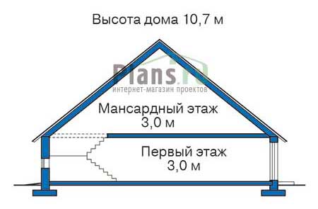 Высота этажей в проекте дома из газобетона 55-08