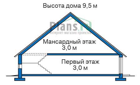 Высота этажей в проекте дома из газобетона 55-12