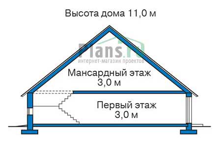 Высота этажей в проекте дома из газобетона 55-15