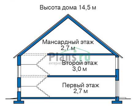 Высота этажей в проекте дома из газобетона 55-19