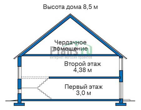 Высота этажей в проекте дома из газобетона 55-20