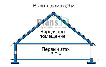 Высота этажей в проекте дома из газобетона 55-28