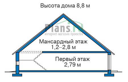 Высота этажей в проекте дома из газобетона 55-30