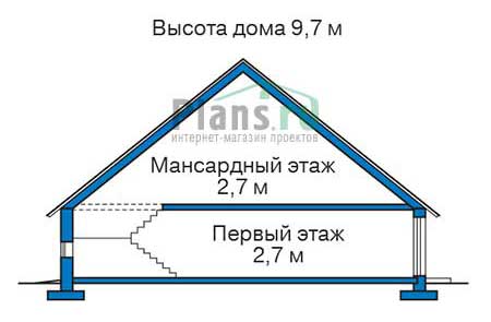 Высота этажей в проекте дома из газобетона 55-37