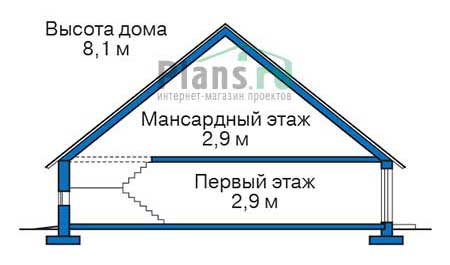 Высота этажей в проекте дома из газобетона 55-47