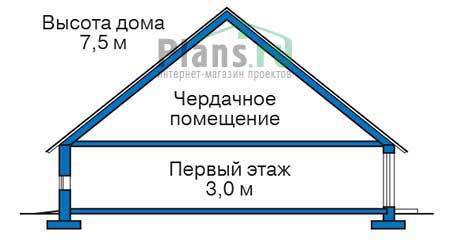 Высота этажей в проекте дома из газобетона 55-51