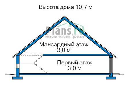 Высота этажей в проекте дома из газобетона 55-52