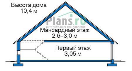 Высота этажей в проекте дома из газобетона 55-57