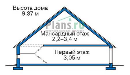 Высота этажей в проекте дома из газобетона 55-61