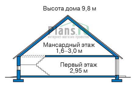 Высота этажей в проекте дома из газобетона 55-63