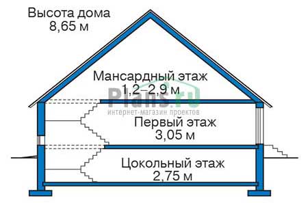 Высота этажей в проекте дома из газобетона 55-64