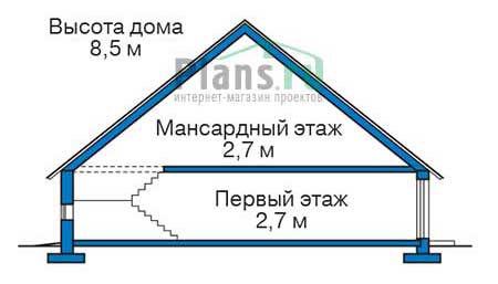 Высота этажей в проекте дома из газобетона 55-70