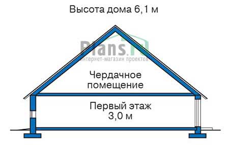 Высота этажей в проекте дома из газобетона 55-71