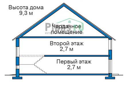 Высота этажей в проекте дома из газобетона 55-78