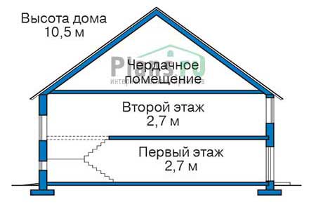 Высота этажей в проекте дома из газобетона 55-79