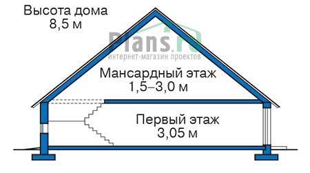 Высота этажей в проекте дома из газобетона 55-82