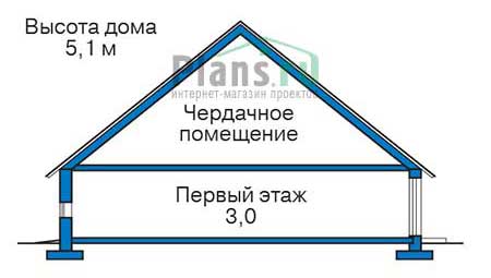 Высота этажей в проекте дома из газобетона 56-01