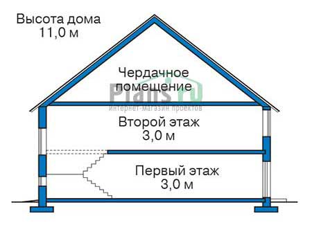 Высота этажей в проекте дома из газобетона 56-15