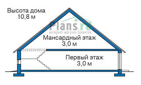 Высота этажей в проекте дома из газобетона 56-33