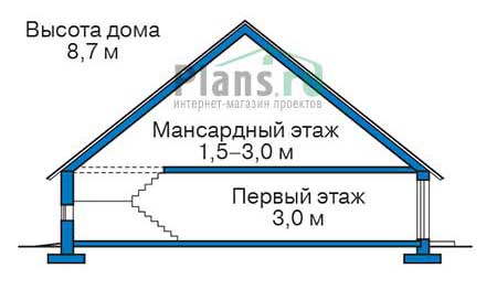 Высота этажей в проекте дома из газобетона 56-35