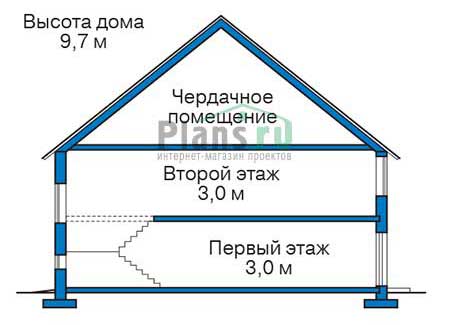 Высота этажей в проекте дома из газобетона 56-36