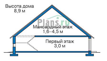 Высота этажей в проекте дома из газобетона 56-64