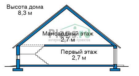 Высота этажей в проекте дома из газобетона 56-74