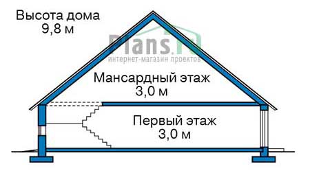 Высота этажей в проекте дома из газобетона 56-84