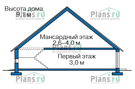 Высота этажей в проекте дома из газобетона 56-87