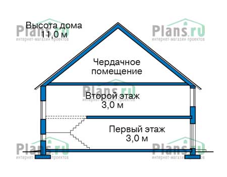 Высота этажей в проекте дома из газобетона 56-89