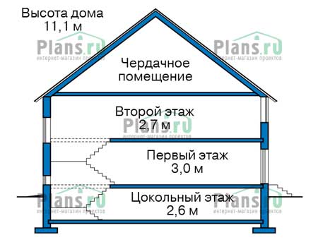 Высота этажей в проекте дома из газобетона 56-97