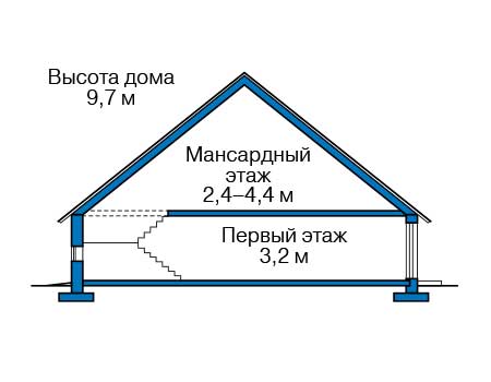 Высота этажей в проекте дома из газобетона 57-49