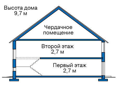 Высота этажей в проекте дома из газобетона 57-53
