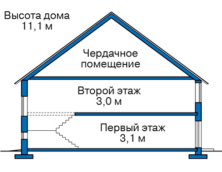 Высота этажей в проекте дома из газобетона 57-61