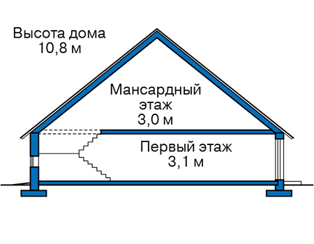Высота этажей в проекте дома из газобетона 57-72