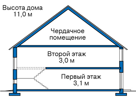 Высота этажей в проекте дома из газобетона 57-74