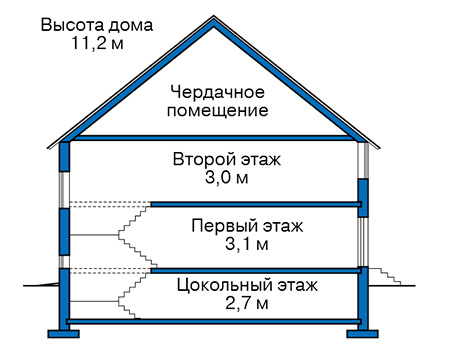 Высота этажей в проекте дома из газобетона 57-82