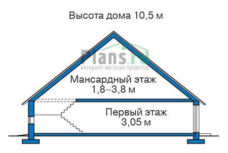 Высота этажей в проекте дома из газобетона 57-86