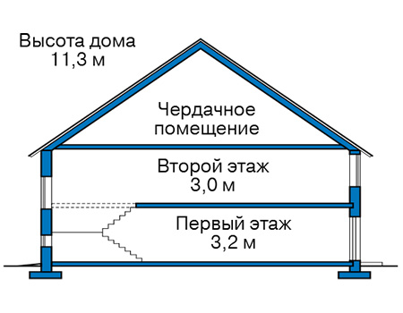 Высота этажей в проекте дома из газобетона 57-88