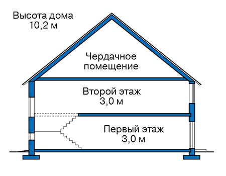 Высота этажей в проекте дома из газобетона 57-92